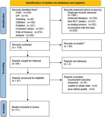 The impact of mindfulness intervention on negative emotions and quality of life in malignant tumor patients: a systematic review and meta-analysis